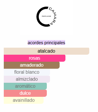 Posh Powdery (Pour Femme)